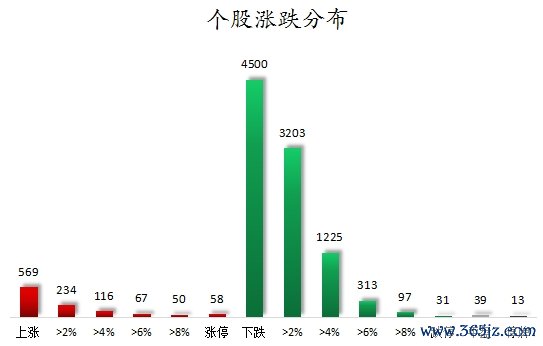 个股涨跌散播.png