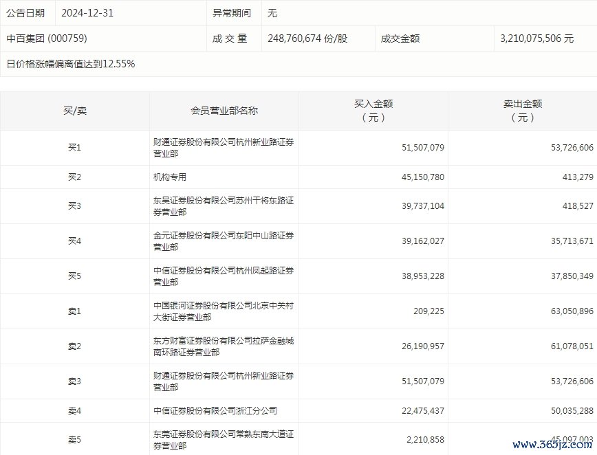 中百集团.png