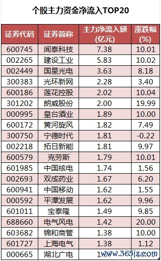个股主力资金净流入TOP20.png