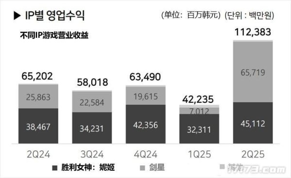 九游体育app官网同比增长154.1%-九游体育app官网下载IOS/安卓全站最新版下载