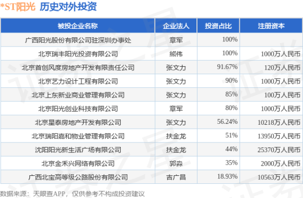 九游体育官网登录入口法定代表东谈主吉广昌-九游体育app官网下载IOS/安卓全站最新版下载