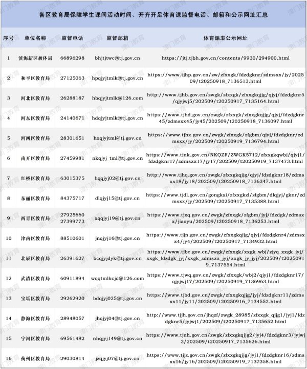 九游体育app官网保险中小学生每天空洞体育算作技巧不低于2小时-九游体育app官网下载IOS/安卓全站最新版下载