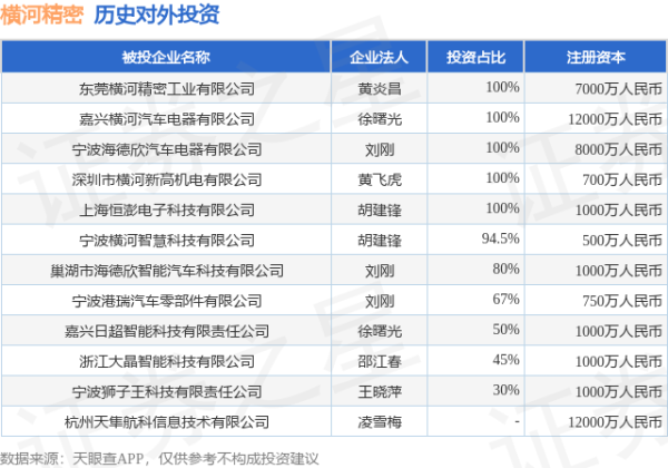 九游体育app娱乐详见下表:通过天眼查大数据分析-九游体育app官网下载IOS/安卓全站最新版下载