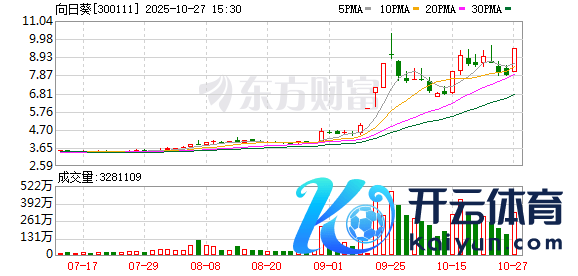 九游体育娱乐网向日葵:公司暂无生物制药干系期间-九游体育app官网下载IOS/安卓全站最新版下载